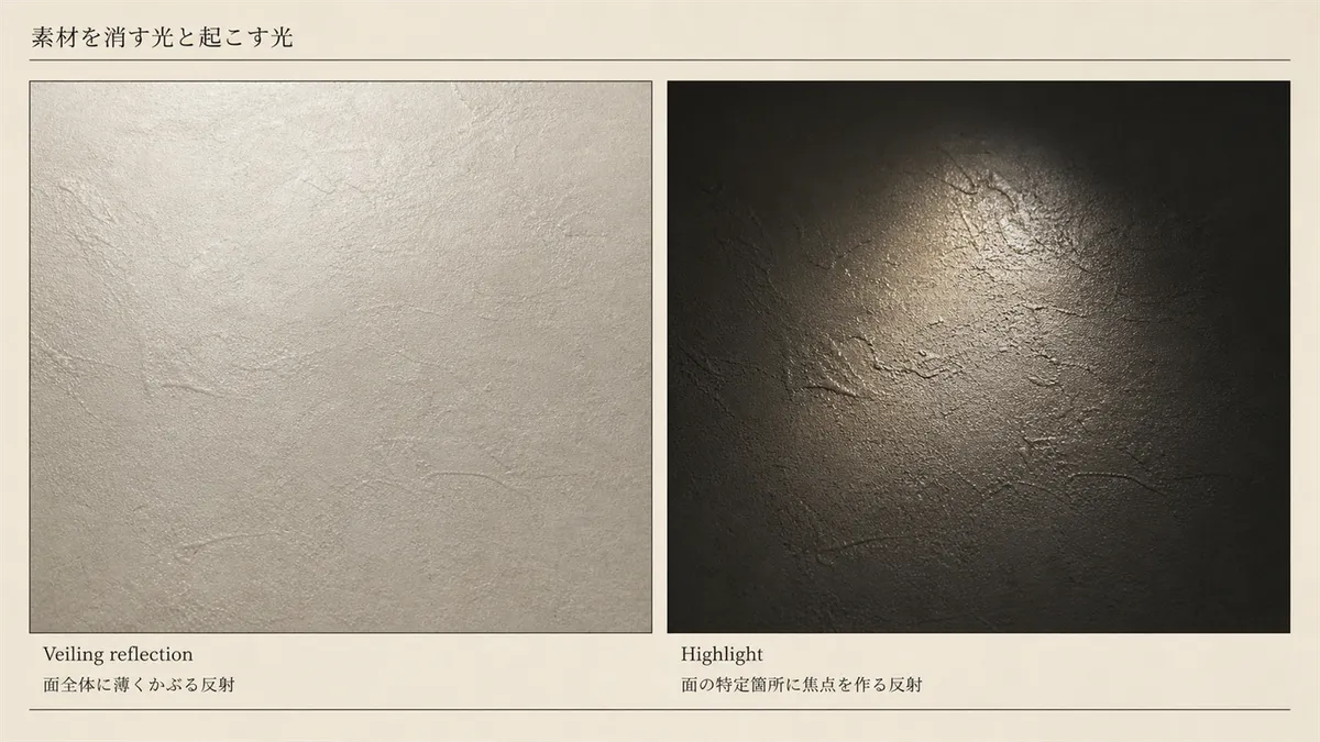 素材を消す光と起こす光 ─ Veiling reflection と Highlight の対比