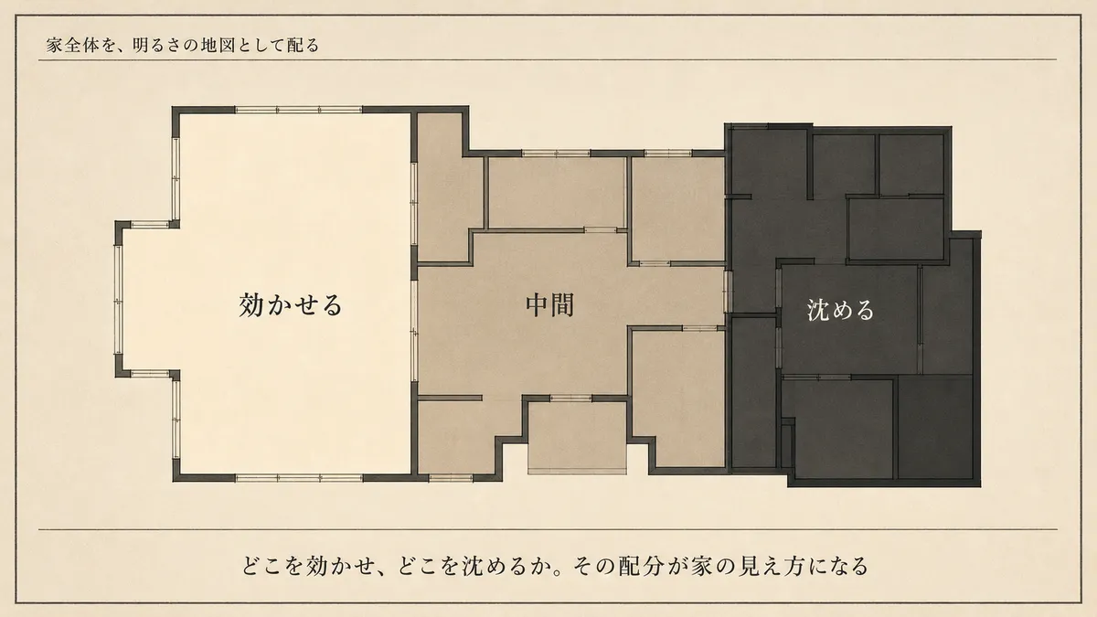家全体の間取りを、効かせる・中間・沈めるの濃淡で塗り分けた明るさの地図